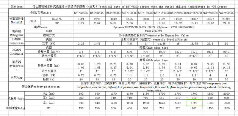 低溫冷水機(jī) 低溫冷水機(jī)