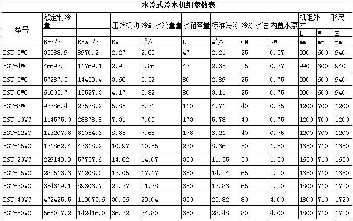 水冷式冷水機參數表 水冷式冷水機參數表